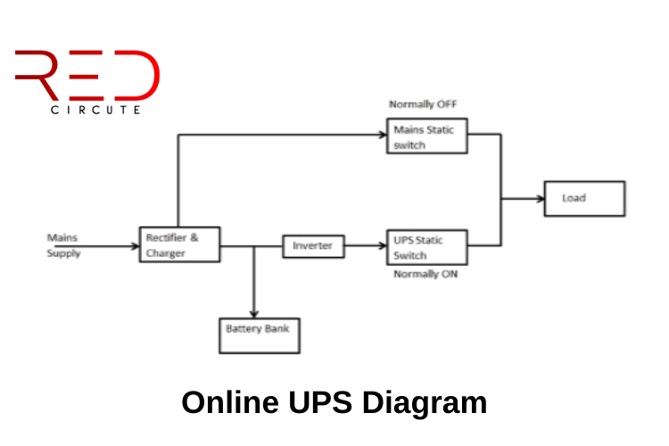 Online UPS Diagram