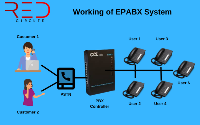 EPABX system